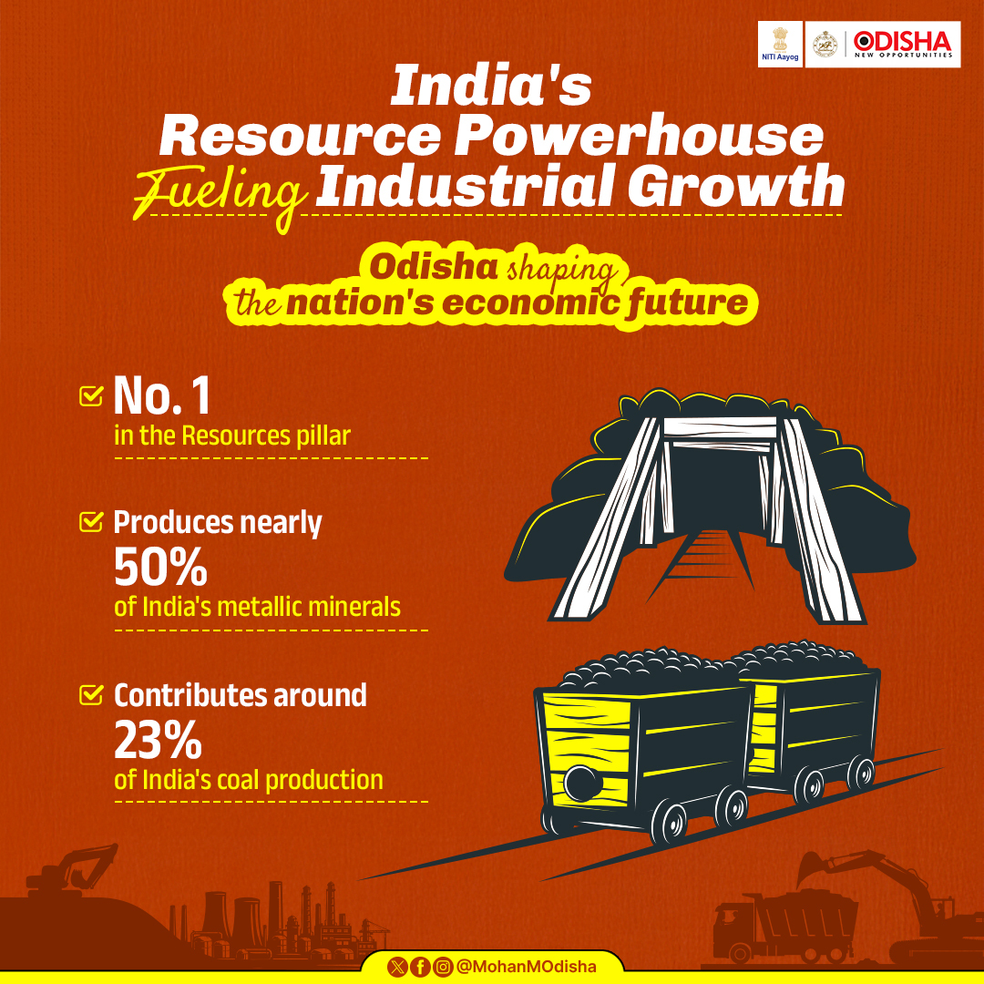 Odisha Emerges as Top Performer in Resources, Reinforces Position as India's Industrial Growth Engine
